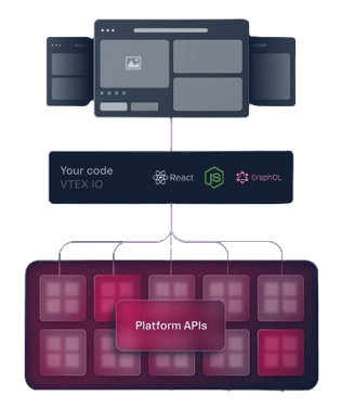 Composable commerce