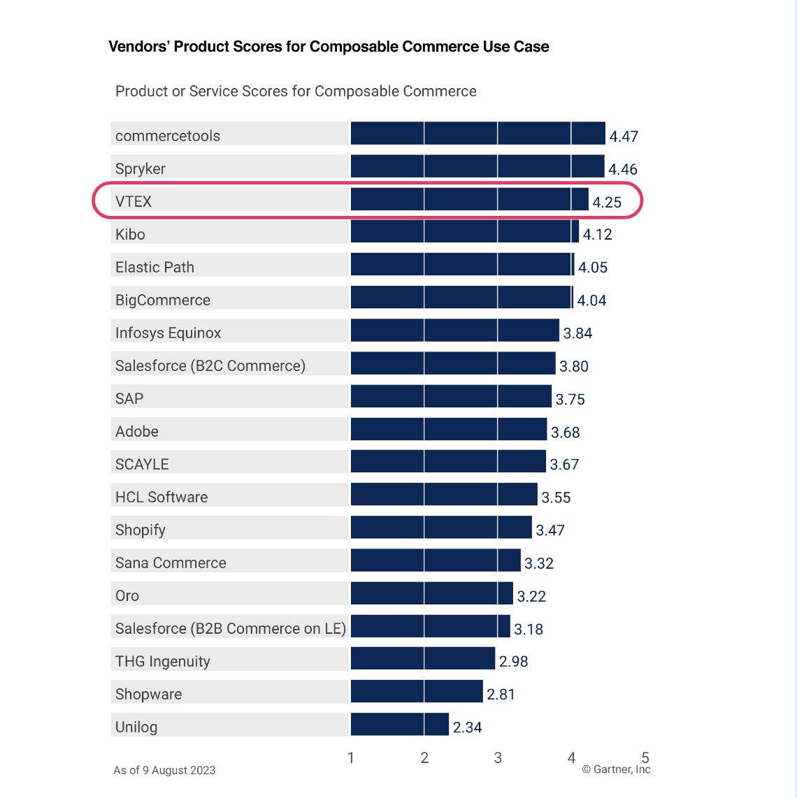 Gartner CC 2023 Complex Business-1