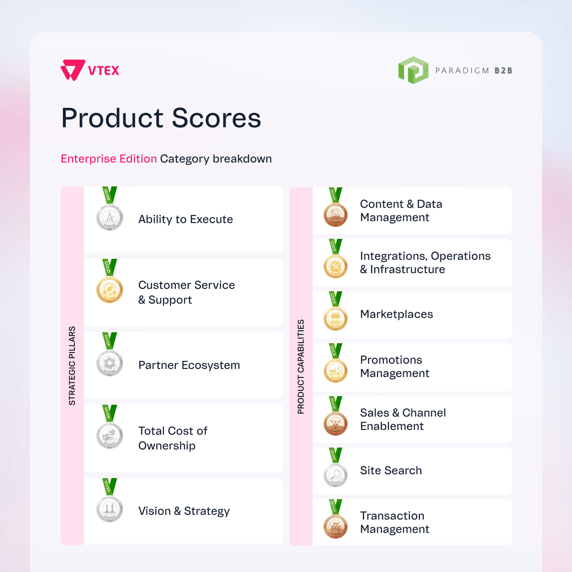 Paradgim B2B - Enterprise Product Scores [EN]
