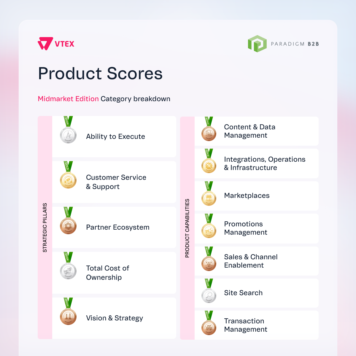 Paradgim B2B - Midmarket Product Scores [EN]