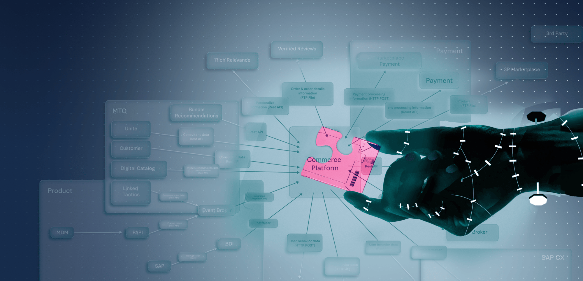 Taming the commerce tech complexity beast_VTEX