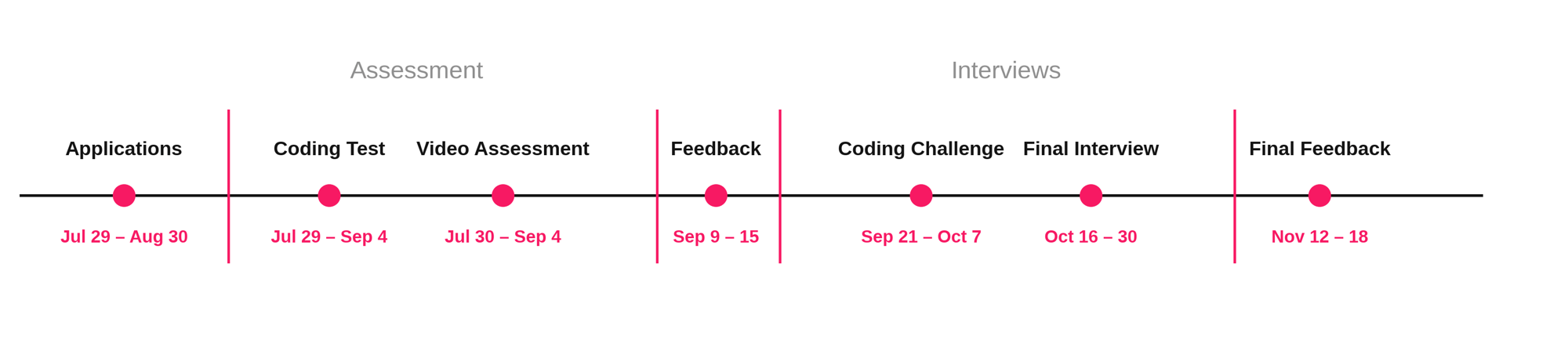 recruitment_timeline
