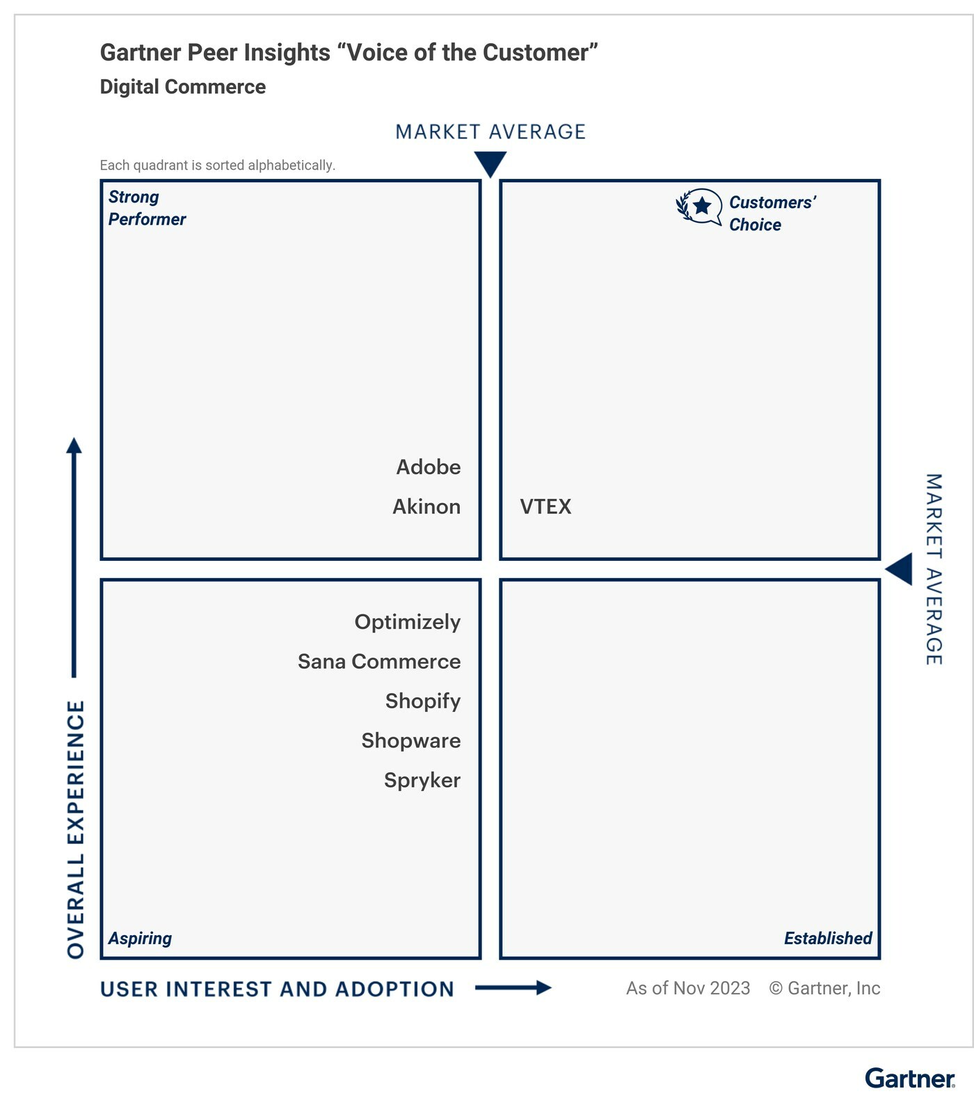 Gartner 2024 Voice of the Customer