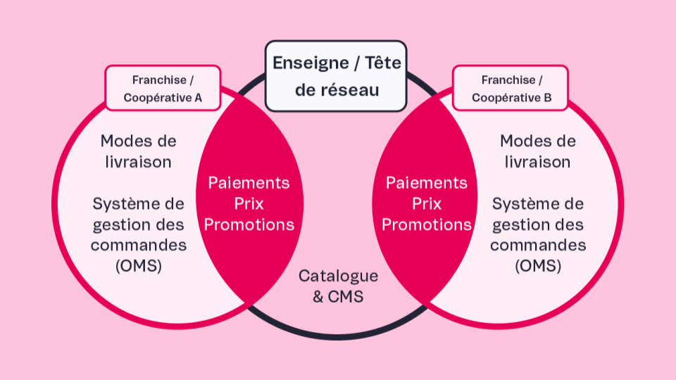 Jonathan Official Master Template Deck & icons -1