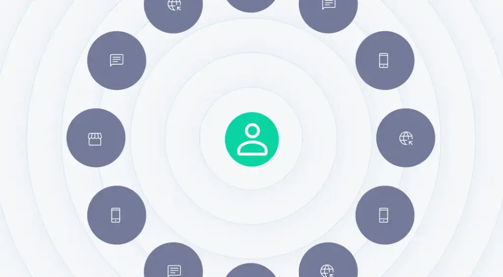 Omnichannel