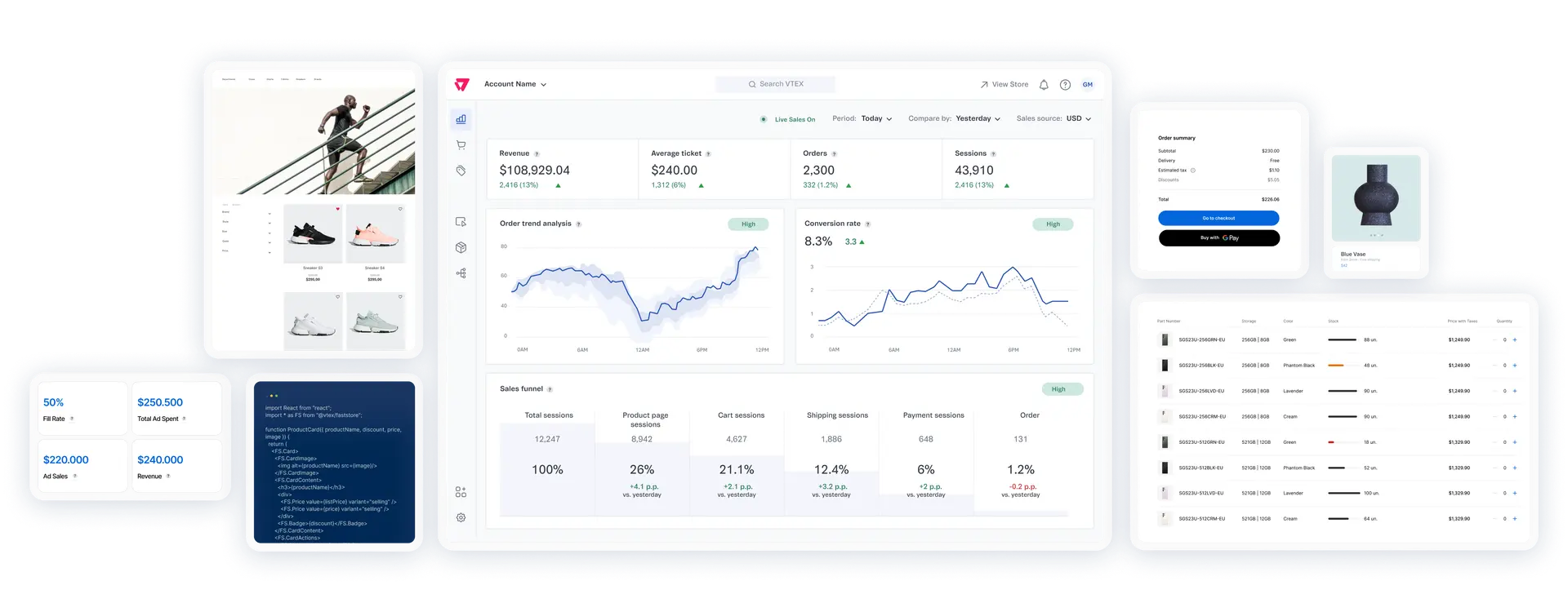 Get smart about your digital commerce investments